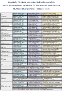 WM-Statistik