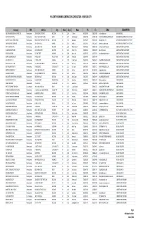 Partial Listing of Certified MWBE Contractors.Xlsx