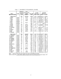 Table 1.1 GEOGRAPHY of the MARSHALL ISLANDS. Approxi- Area Mate No. (Square Miles) Latitude Longitude Name Type of Islets