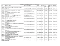 List of WDRA Registered Warehouses As on 28-07-2021 WH Registration State Name and Address Warehouseman Name Mobile Capacity Valid Upto Code Date
