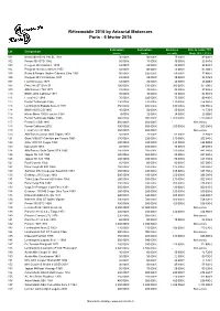 Grid Export Data