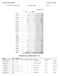 Missing Final Grade Sheets: 1750