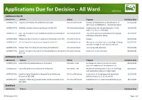 Applications Due for Decision - All Ward 08/02/2016