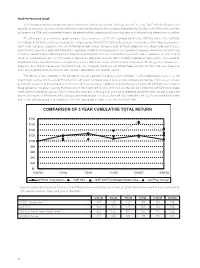 Comparison of 5 Year Cumulative Total Return