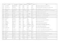 Date Operator Type of the Aircraft Flight Number Departure Place Destination Landing Site Outline