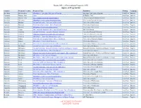 Brown Office of International Programs (OIP) Approved Program List