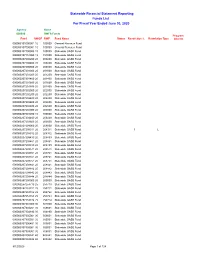 Funds List for Fiscal Year Ended June 30, 2020