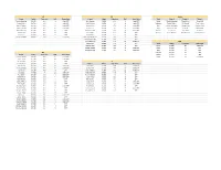 Week 8 FD Cheat Sheet