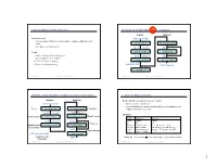 Codegenassem.Java) Lexical Analysis (Scanning)
