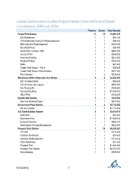 Livable Communities Funded Projects Within One-Half Mile of Green Line