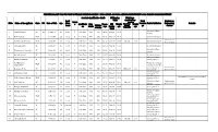 Qualificati on Max Marks Obtiane D Marks Precen Tage SSC Passing