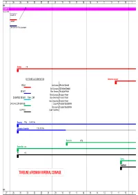 TIMELINE of ROMAN IMPERIAL COINAGE