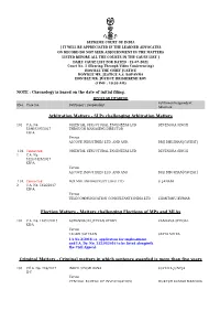 Arbitration Matters - Slps Challenging Arbitration Matters