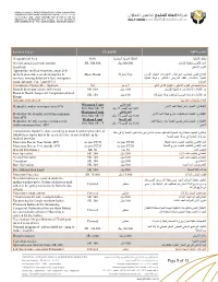 Benefits & Limit of Coverage Under Policy No