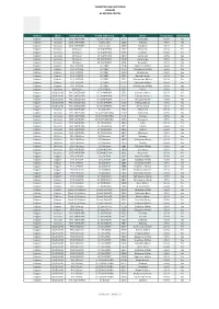 Validated Asha Database Kulgam As Per Rch Portal