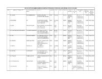 Details of Unclaimed/Unpaid Dividend of Financial Year 2015-16 (Interim) As on 31.03.2020 S.No
