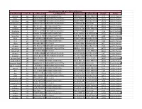 Exit Polls 2014 State Wise