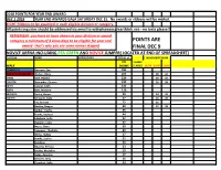 Points Are Final Dec 9