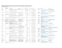 View Licensure Information