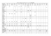 Mainland Argyll, Islay and Colonsay Sites Counted January 2017
