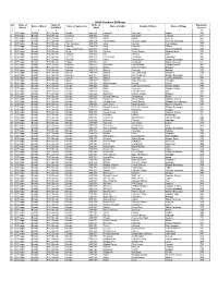 Compiled GB Nagar