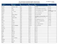 The University of Arizona Sports Hall of Fame Last Updated: 3/19/2015 2:58 PM Individual Inductee Names and Team Inductee Rosters