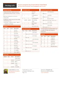 Ubuntu Compose Key Combinations Cheat Sheet by Dave Child (Davechild) Via Cheatography.Com/1/Cs/31