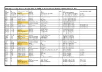 Names Appear Exactly As They Were Entered Into ORS. the Deadline for Entering Edits Was February 6