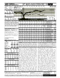 Amer. Expressnyse-Axp