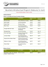 Quarterly Infrastructure Program (February to April)