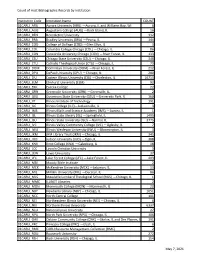 Count of Host Bibliographic Records by Institution