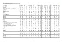 Hallett Arendt Rajar Topline Results - Wave 4 2016/Last Published Data
