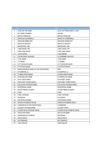 List of Bancnet Member Banks and Short Names
