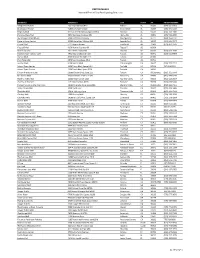 NPD Participating Store List 2017