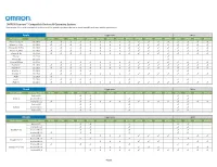 OMRON App Compatibility Matrix 172021.Xlsx