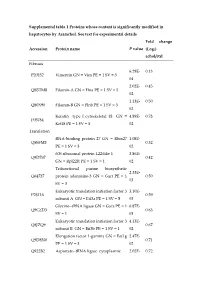Supplemental Table 1 Proteins Whose Content Is Significantly Modified in Hepatocytes by Aramchol