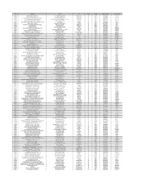 CJR Q1 2019 Public SNF List