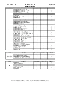 European Car Coverage List