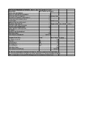 NPR ISSUES/PROGRAMS (IP REPORT) - March 1, 2021 Through March 31, 2021 Subject Key No