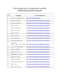 List of Open Source Components Used by Intel® Deployment Assistant