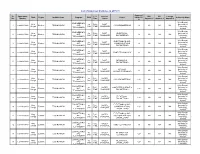 List of Approved Institutes in 2015-16