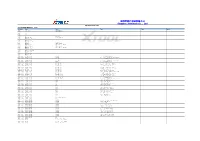 Tps Function List Software Version