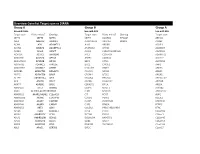 Overview Gene List Target Scan Vs DIANA Group a Group B Group A