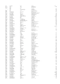 Tropicos Name Search Results Poa.Csv