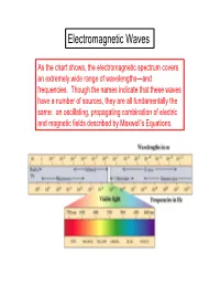 Electromagnetic Waves