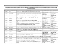 Authorised Branches List