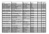 Liste at Adap-04052018.Pdf