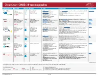 Cheat Sheet: COVID-19 Vaccine Pipeline