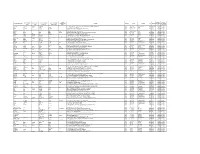 Statement of Dividend (Declared in FY 2010-11