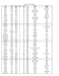 ENTRY LIST - by GROUP LAST FIRST CAR # GRP CLASS YR MAKE MODEL Fraser Rick #007 1 FP 1972 MG Midget Pfaller Mark F
